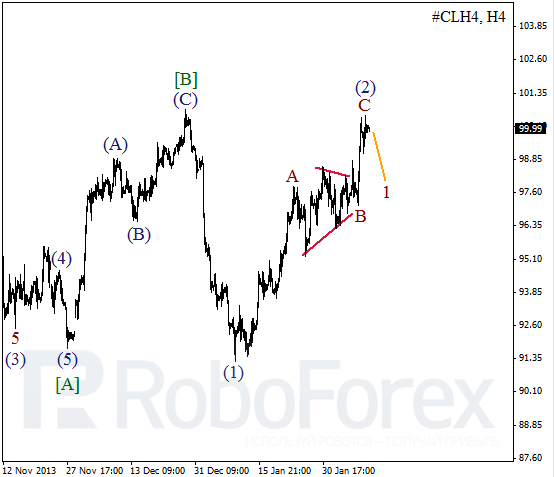 Волновой анализ фьючерса Crude Oil Нефть на 11 февраля 2014