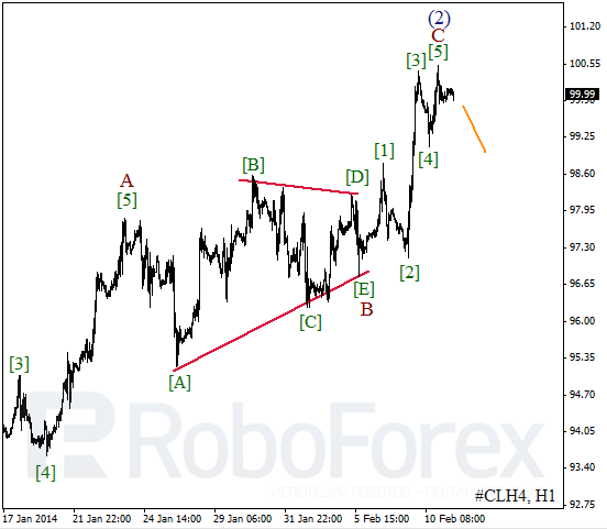 Волновой анализ фьючерса Crude Oil Нефть на 11 февраля 2014