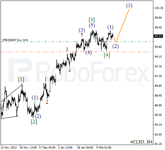 Волновой анализ фьючерса Crude Oil Нефть на 15 февраля 2013