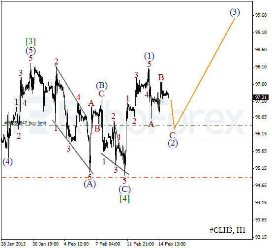 Волновой анализ фьючерса Crude Oil Нефть на 15 февраля 2013