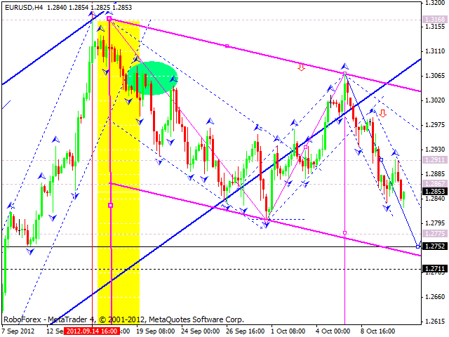 Технический анализ на 11.10.2012 EUR/USD, GBP/USD, USD/JPY, USD/CHF, AUD/USD, GOLD