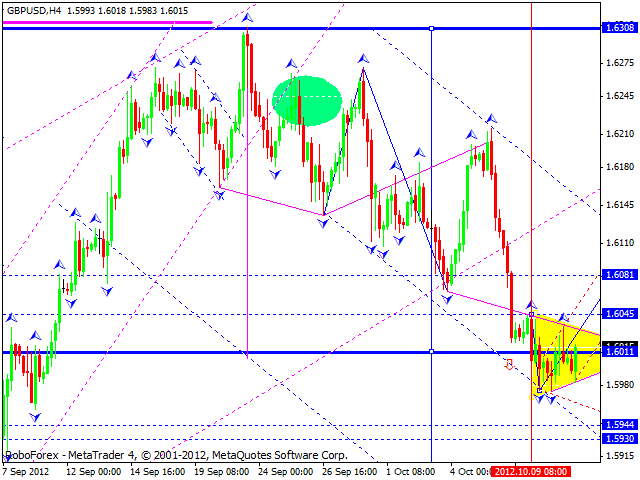 Технический анализ на 11.10.2012 EUR/USD, GBP/USD, USD/JPY, USD/CHF, AUD/USD, GOLD