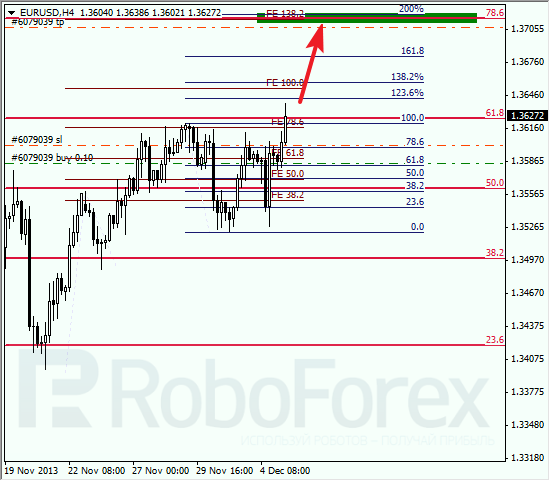 Анализ по Фибоначчи на 5 декабря 2013 EUR USD Евро доллар