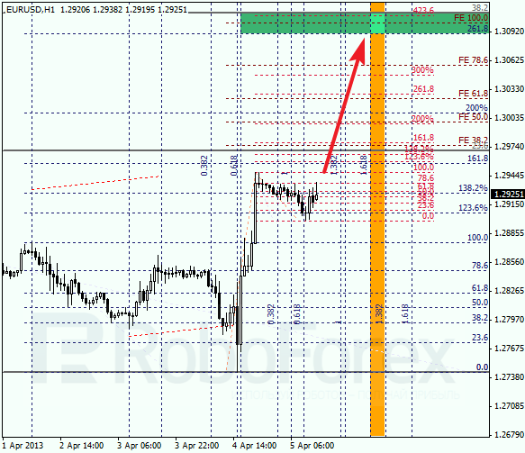 Анализ по Фибоначчи на 5 апреля 2013 EUR USD Евро доллар