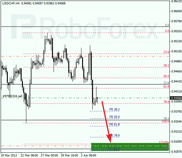 Анализ по Фибоначчи для USD/CHF на 05.04.2013