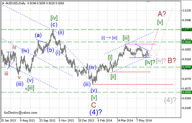 Возможно, коррекция завершена. Волновой анализ AUD/USD на 03.06.2014