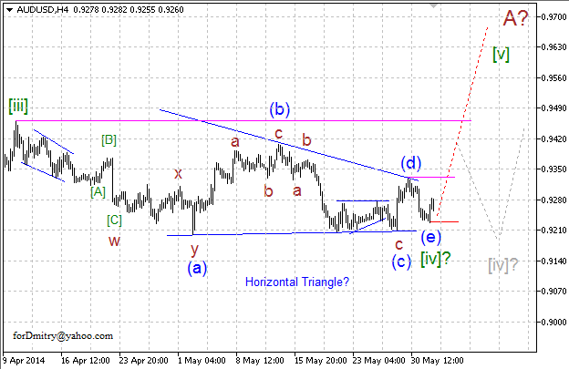 Возможно, коррекция завершена. Волновой анализ AUD/USD на 03.06.2014