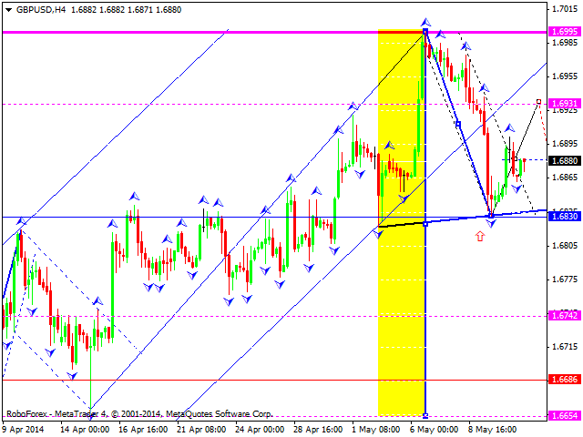 GBPUSD