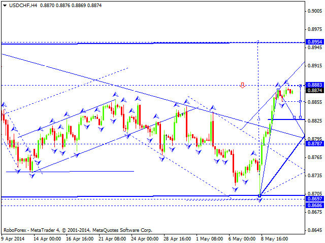 USDCHF