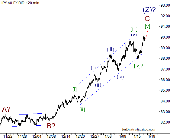 Волновой анализ пары USD/JPY на 18.01.2013