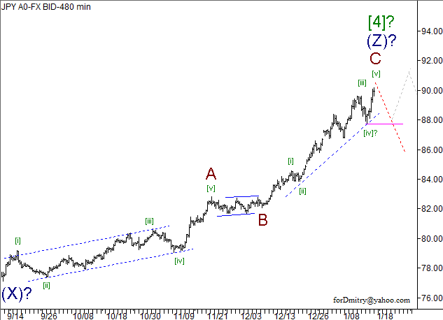 Волновой анализ пары USD/JPY на 18.01.2013