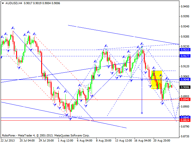 AUDUSD