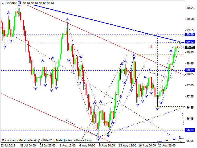 USDJPY