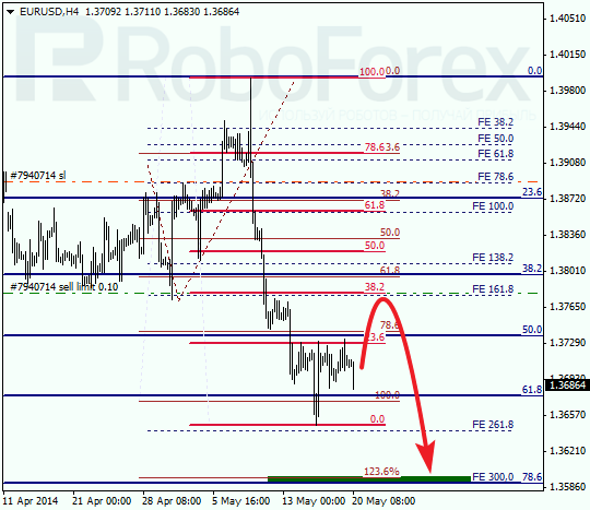  Анализ по Фибоначчи для EUR/USD Евро доллар на 20 мая 2014