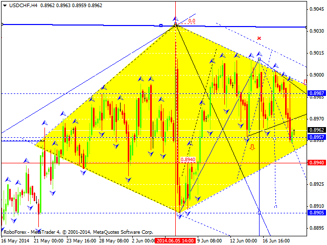 USDCHF