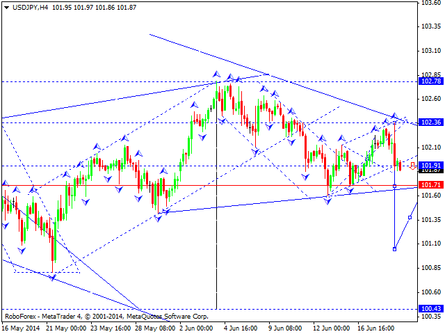 USDJPY