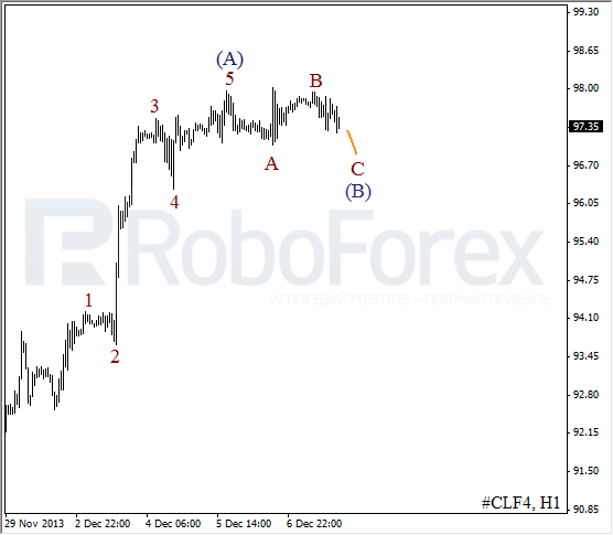 Волновой анализ фьючерса Crude Oil Нефть на 9 декабря 2013