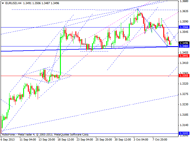 EURUSD