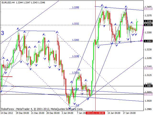 Технический анализ на 22.01.2013 EUR/USD, GBP/USD, USD/JPY, USD/CHF, AUD/USD, GOLD Технический анализ на 22.01.2013 EUR/USD, GBP/USD, USD/JPY, USD/CHF, AUD/USD, GOLD