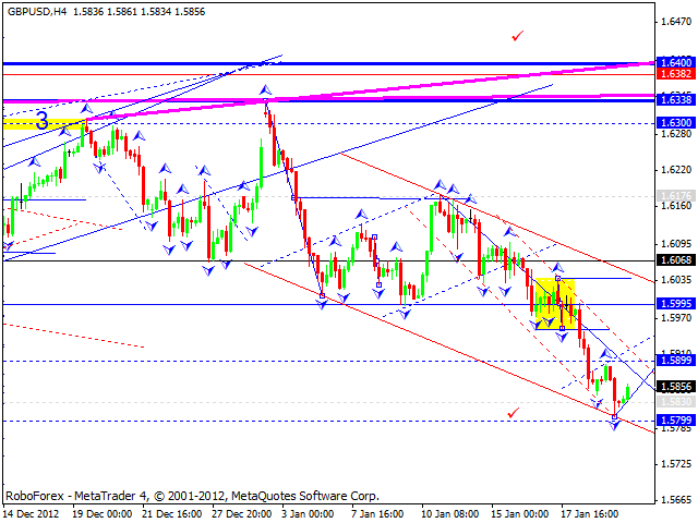 Технический анализ на 22.01.2013 EUR/USD, GBP/USD, USD/JPY, USD/CHF, AUD/USD, GOLD Технический анализ на 22.01.2013 EUR/USD, GBP/USD, USD/JPY, USD/CHF, AUD/USD, GOLD