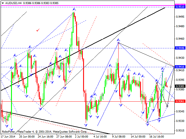 Технический анализ EUR/USD, GBP/USD, USD/CHF, USD/JPY, AUD/USD, USD/RUB, GOLD на 21.07.2014