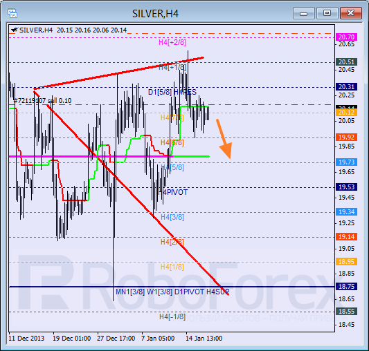 Анализ уровней Мюррея для SILVER Серебро на 17 января 2014