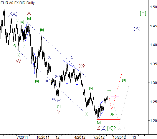 Волновой анализ пары EUR/USD на 07.09.2012