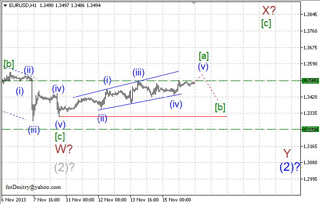 Волновой анализ EUR/USD, GBP/USD, USD/CHF, USD/JPY на 18.11.2013