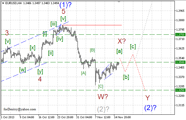 Волновой анализ EUR/USD, GBP/USD, USD/CHF, USD/JPY на 18.11.2013