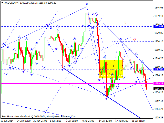 Технический анализ EUR/USD, GBP/USD, USD/CHF, USD/JPY, AUD/USD, USD/RUB, GOLD на 24.07.2014