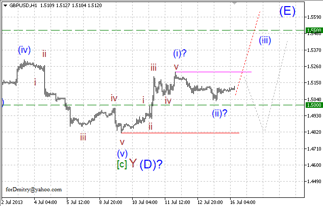 Волновой анализ пары GBP/USD на 16.07.2013