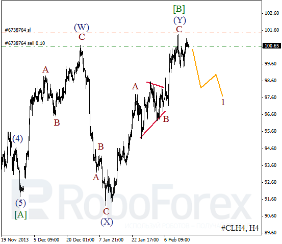 Волновой анализ фьючерса Crude Oil Нефть на 18 февраля 2014