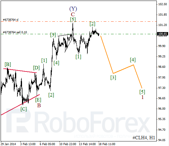 Волновой анализ фьючерса Crude Oil Нефть на 18 февраля 2014