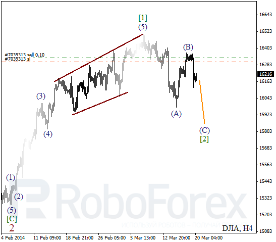 Волновой анализ Индекса DJIA Доу-Джонс на 20 марта 2014