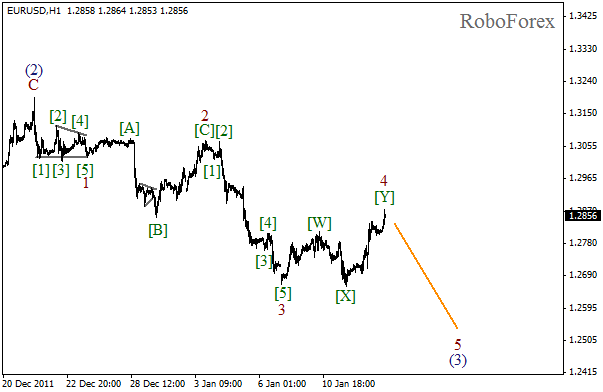 Волновой анализ пары EUR USD Евро Доллар на 13 января 2012