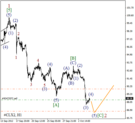 Волновой анализ фьючерса Crude Oil Нефть на 4 октября 2012