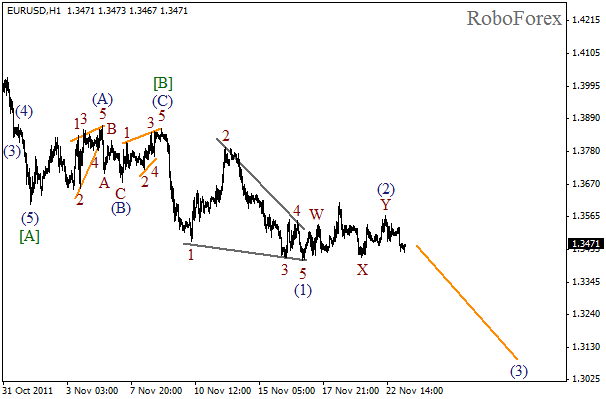 Волновой анализ пары EUR USD Евро Доллар на 23 ноября 2011