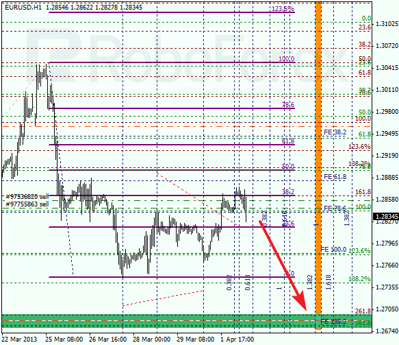 Анализ по Фибоначчи на 2 апреля 2013 EUR USD Евро доллар