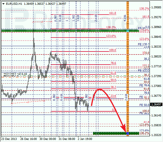 Анализ по Фибоначчи на 3 января 2014 EUR USD Евро доллар