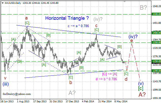 Конечная цель. Волновой анализ XAU/USD на 05.06.2014