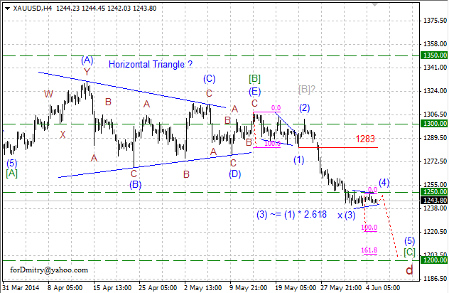 Конечная цель. Волновой анализ XAU/USD на 05.06.2014