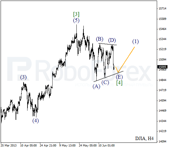 Волновой анализ индекса DJIA Доу-Джонса на 20 июня 2013