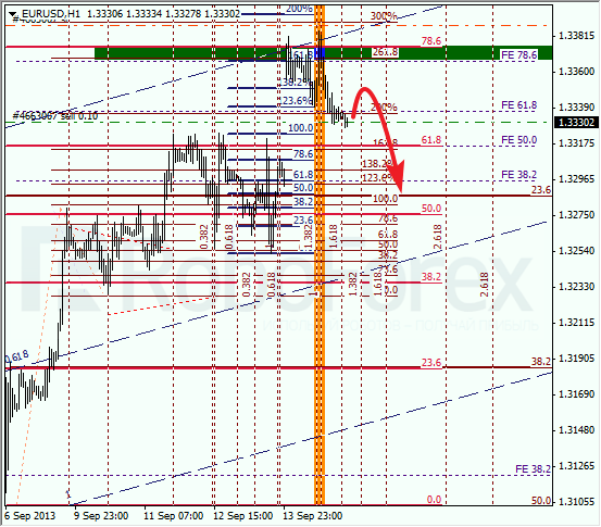 Анализ по Фибоначчи на 17 сентября 2013 EUR USD Евро доллар