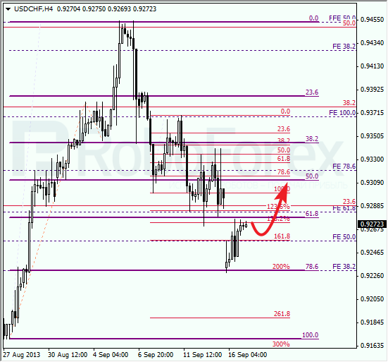 Анализ по Фибоначчи для USD/CHF на 17 сентября 2013