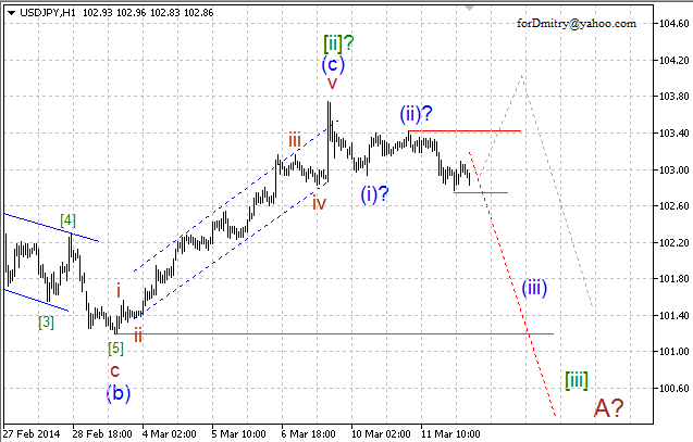 Волновой анализ EUR/USD, GBP/USD, USD/CHF и USD/JPY на 12.03.2014