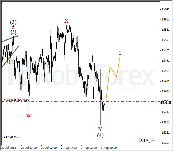 Волновой анализ индекса DJIA Доу-Джонса на 12 августа 2013