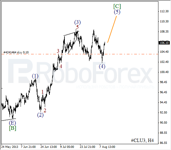 Волновой анализ фьючерса Crude Oil Нефть на 12 августа 2013