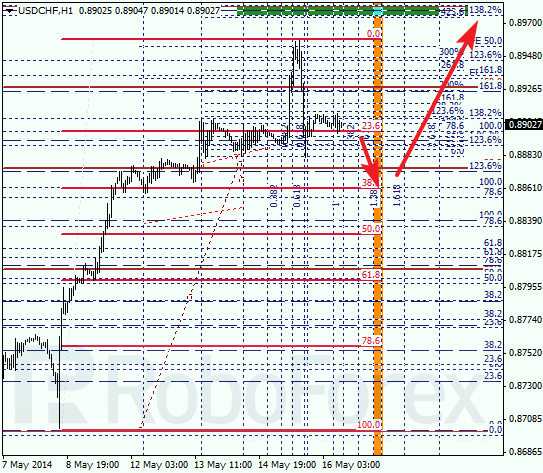 Анализ по Фибоначчи для USD/CHF Доллар франк на 16 мая 2014