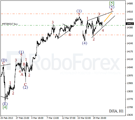 Волновой анализ индекса DJIA Доу-Джонса на 21 марта 2013