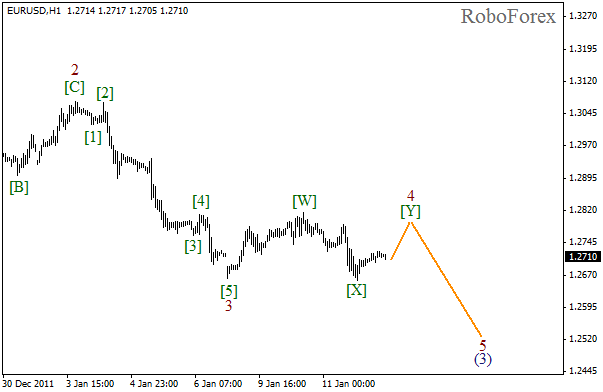 Волновой анализ пары EUR USD Евро Доллар на 12 января 2012